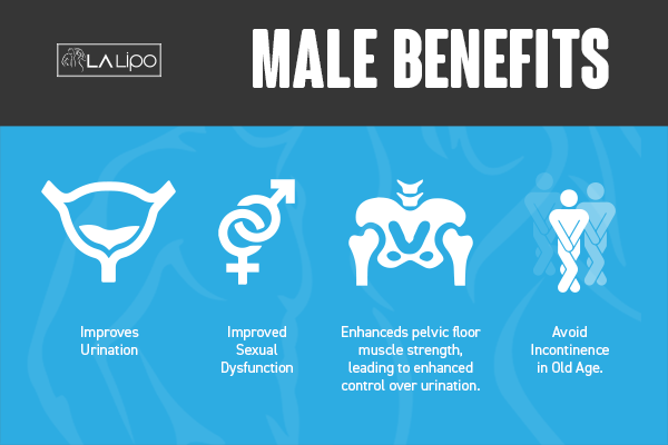 Incontinence treatment Cheshire benefits for men!