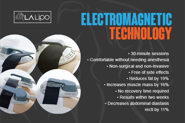 Graphic to show bullet points of how LA-EMS Body Sculpting Cheshire treatment works
