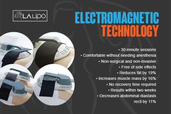 Benefits of LA-EMS Body Sculpting Treatment Cheshire