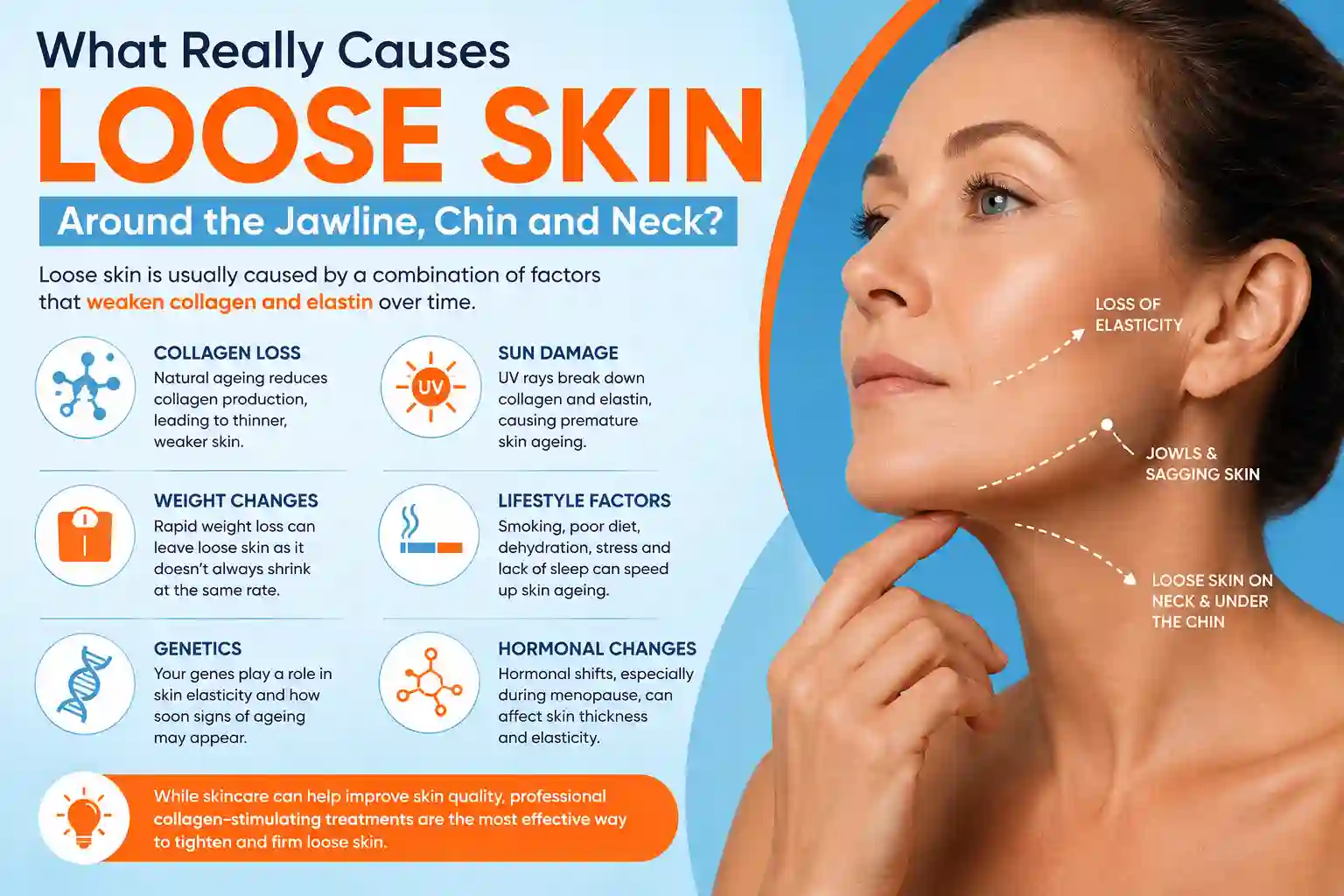 What Really Causes Loose Skin Around the Jawline, Chin and Neck Cheshire?